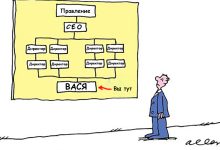 Photo of Борьба с кризисом: опыт ведущих компаний