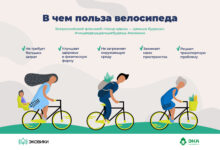 Photo of Роль городских легких велосипедов в улучшении экологической ситуации